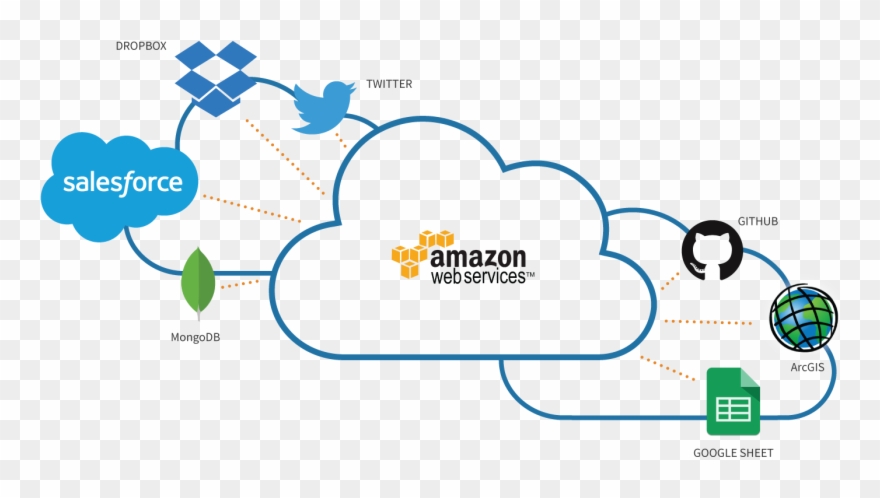 Fme Solutions Safe Software - Microsoft Azure Hd Png Clipart