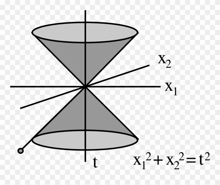 Transparent Cone Dimensional Clip Art Library Library - Dual Cone And Polar Cone - Png Download