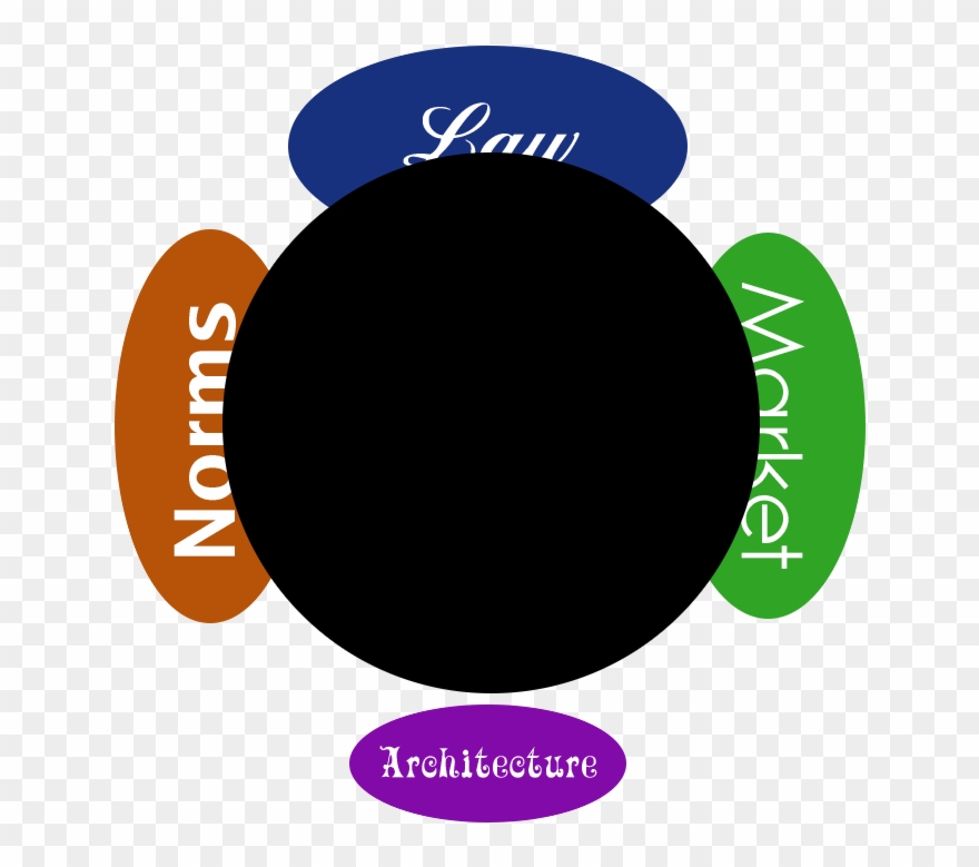 Regulation Looting Tr - Looting Clipart