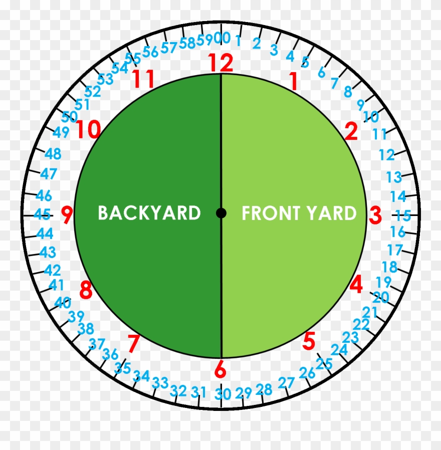 Wha You'll Have To Wait To See What That Whole Yard - Six Forty Five O Clock Clipart