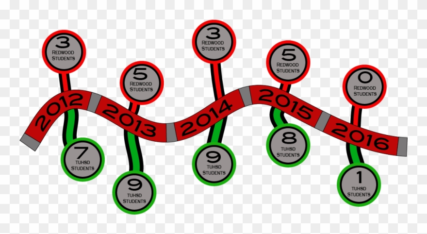 Redwood Seniors Fail To Qualify As National Merit Semifinalists - Circle Clipart