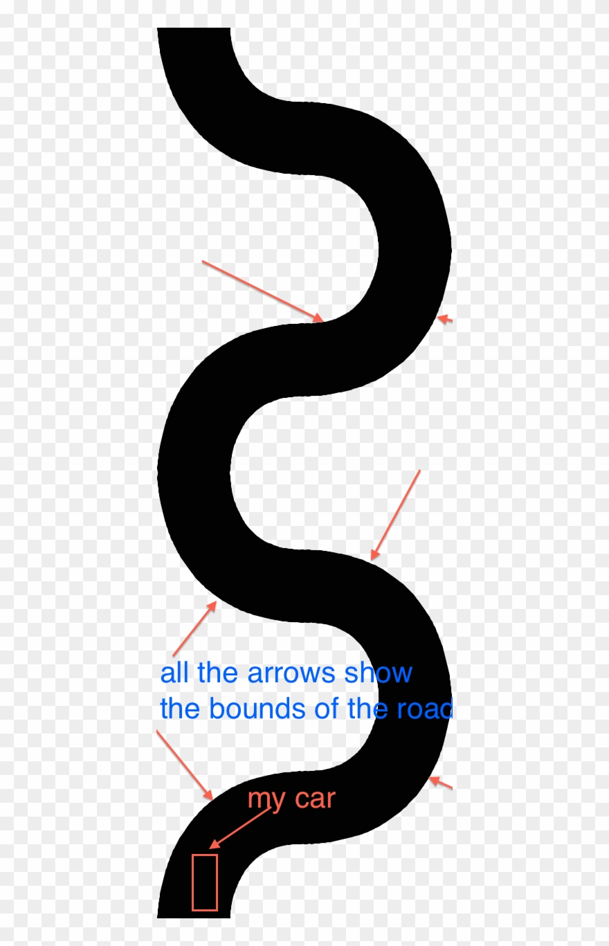 Edit** I Have Attached An Image Trying To Illustrate - Quotes Clipart