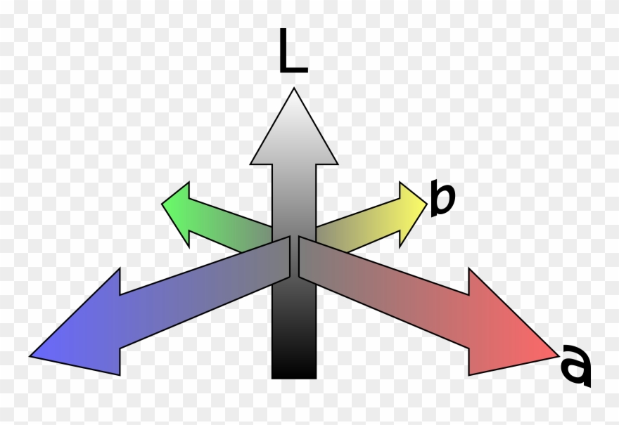 Cielab Color Space Coordinate System International - Cie System Clipart
