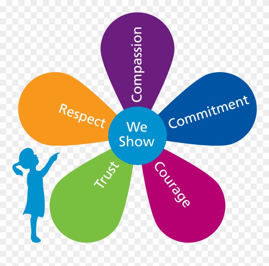 Spanish Parents Want Their Children To Be Sociable - Children's Values Clipart