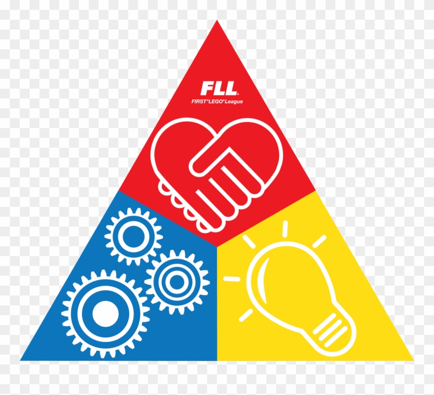 Image Result For Lego League Core Values Poster - First Lego League Clipart