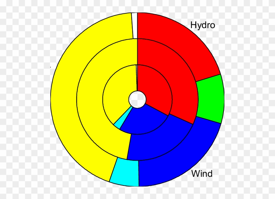 2 Shares Of Renewable Technologies And Resources In - The Inner Circle Clipart