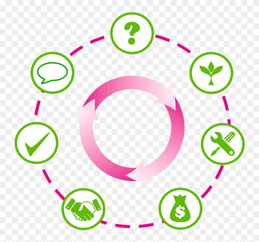 Every Business Is Unique In Its Own Way And Requires - Circle Clipart