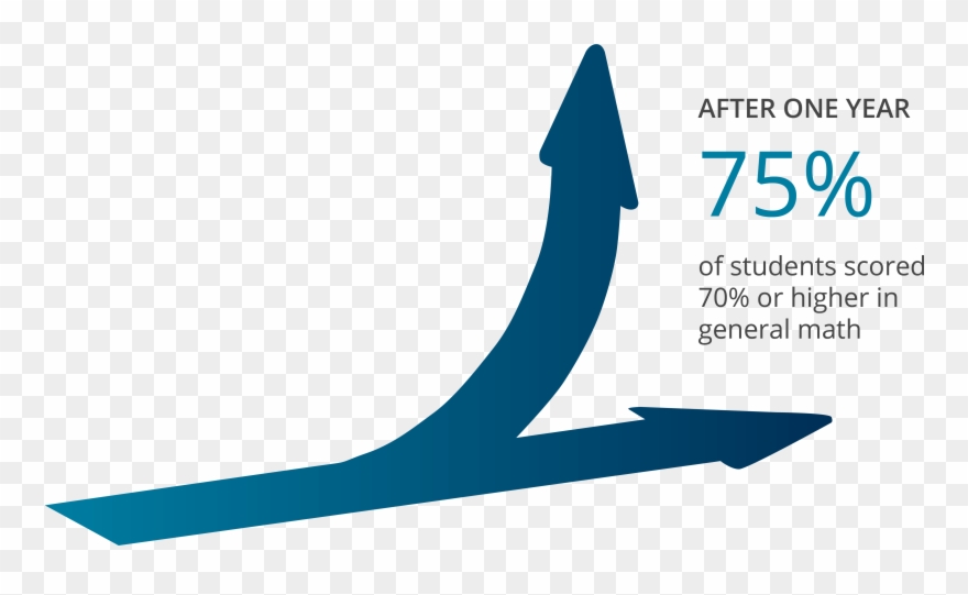 For Years I Taught Sixth Grade Math At Page Middle - Graphic Design Clipart