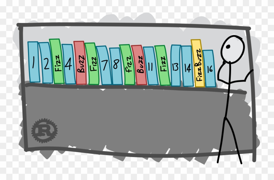 Why Your First Fizzbuzz Implementation May Not Work - Fizz Buzz Clipart