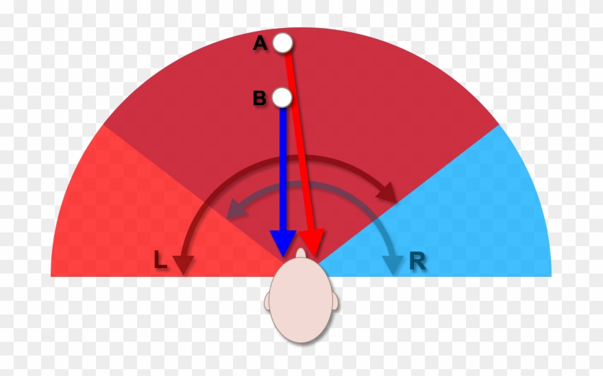 Left Versus Right Eye - Oog Zichtveld Clipart