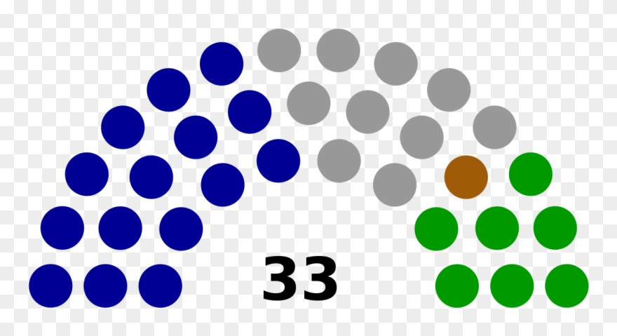 Party Breakdown Of The Wisconsin Senate Clipart