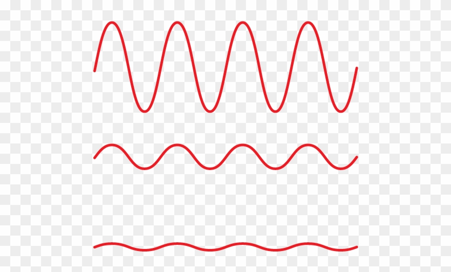Equal-loudness Curves Clipart