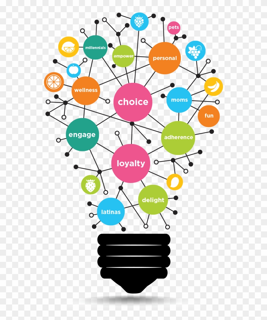 Rethink Customer Experience With Flavorx Flavorxflavorx - Innovative Applications Of Educational Technology Tools Clipart