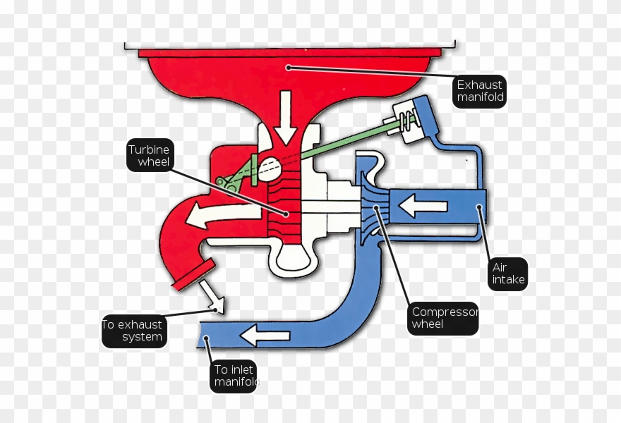 When The Engine Is Idling It Does Not Generate Enough - Inlet And Exhaust System Clipart