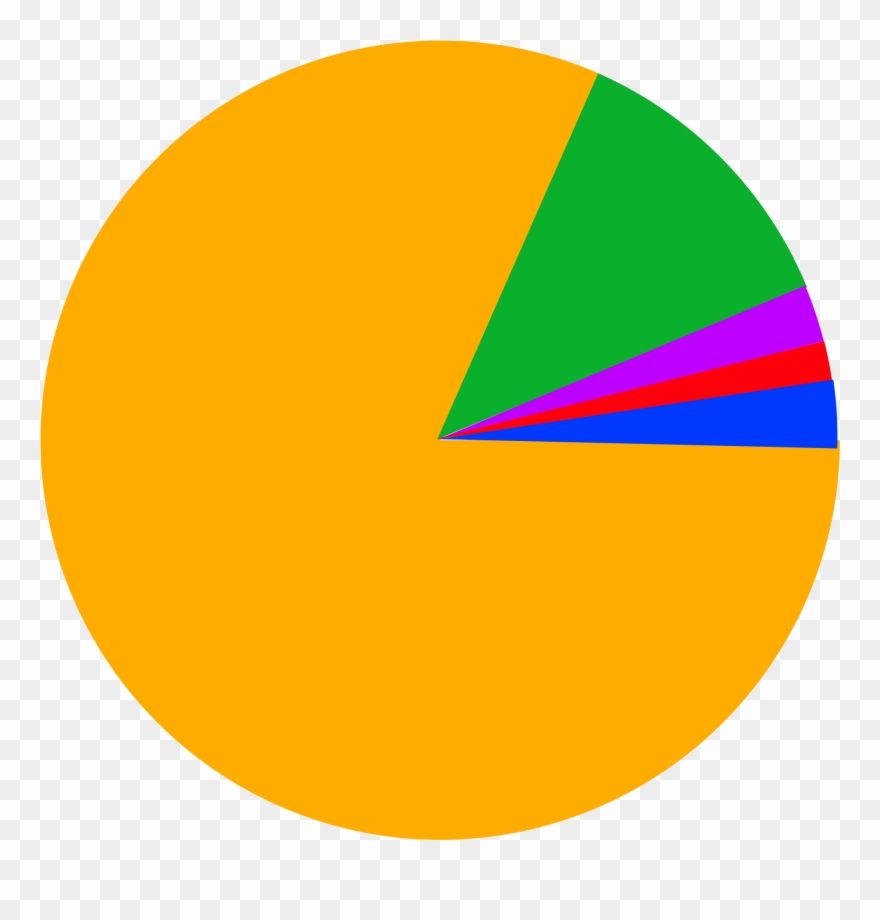Image Of Pie Chart 8, Buy Clip Art - Graph Of Religions In India - Png Download