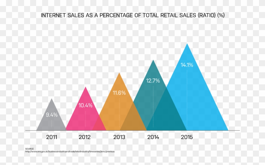 Appinstitute Uk Online Sales - Uk Online Retail Sales Christmas Clipart