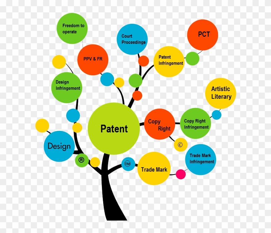 Ipr Management System Compliance Clip Art Regulatory - Web Application Development Team - Png Download