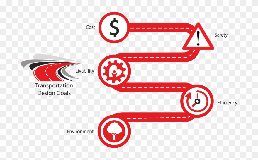 Land Survey And Design2 - Circle Clipart