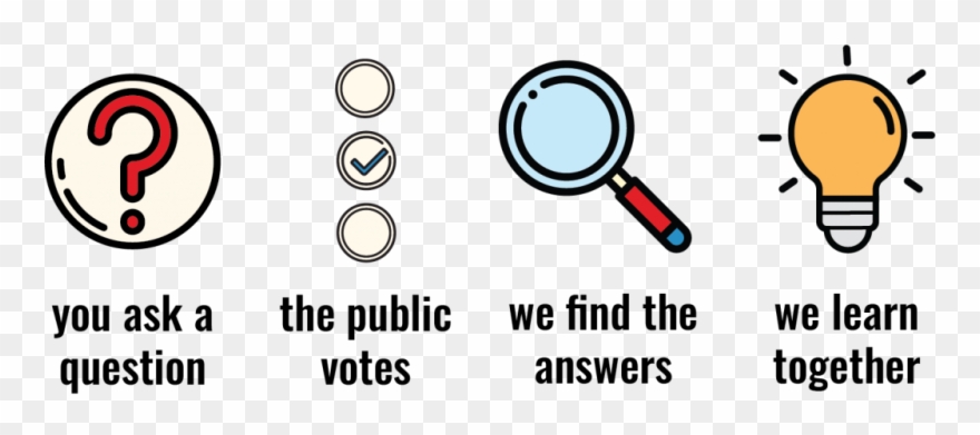 Submit A Question - It's In The Syllabus Stadium Blanket Clipart