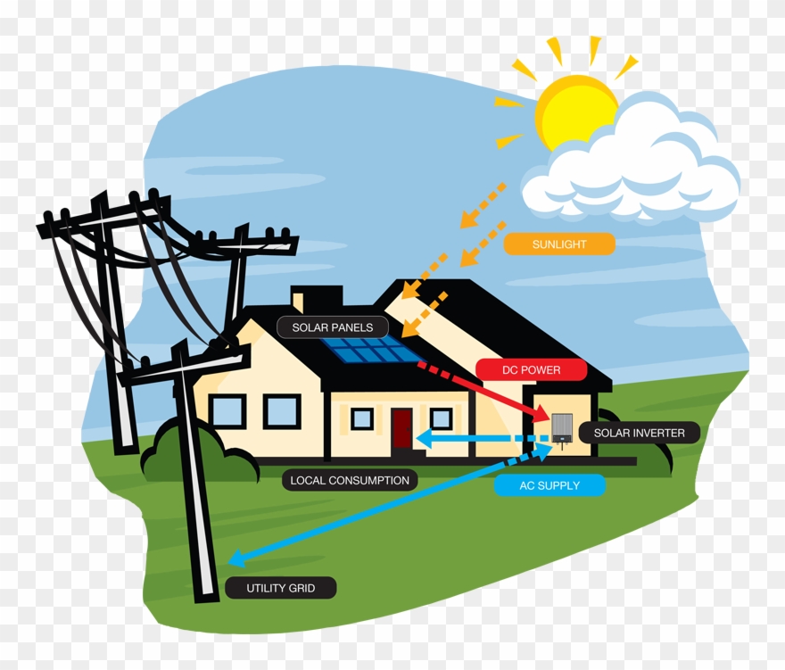 Solar Ready Home - Solar System Saving Energy Clipart