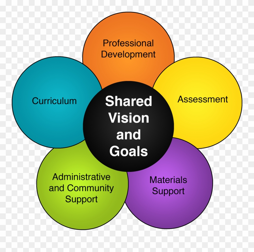 Blog] Our Professional Services Division - Professional Learning Community Models Clipart