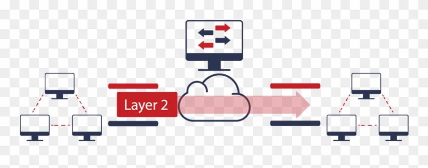 Antikor V2 Layer2 Tunnel Backbone - Next-generation Firewall Clipart