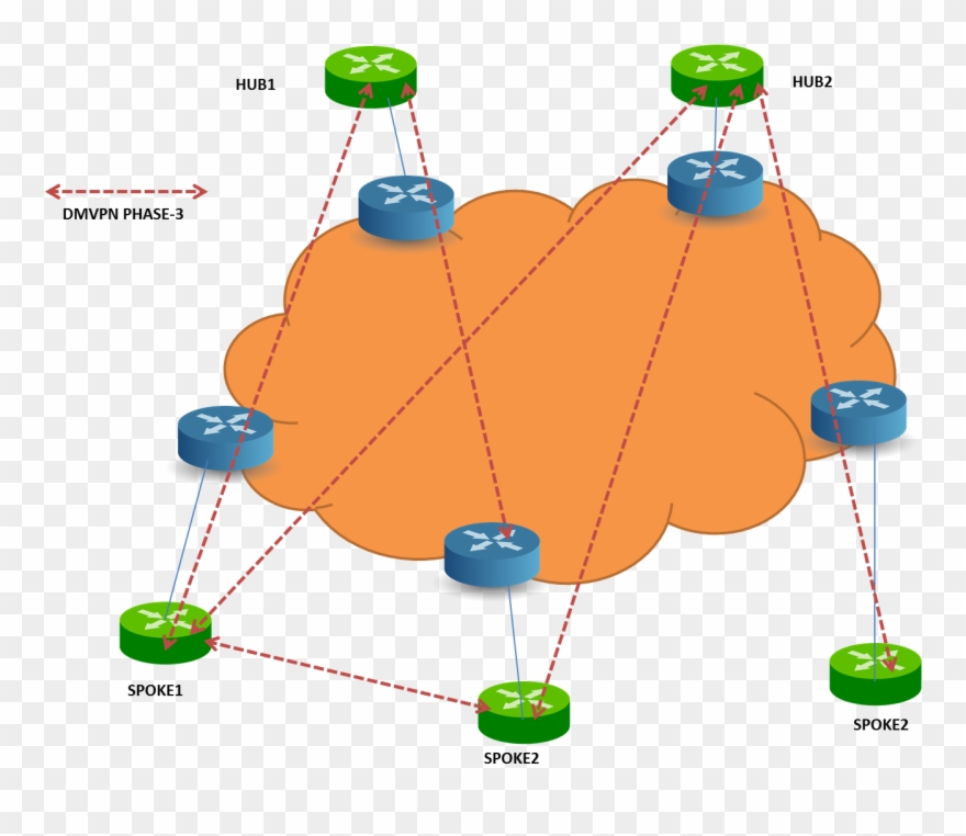 Issues Which Could Be Causing The Drops On My Tunnel Clipart