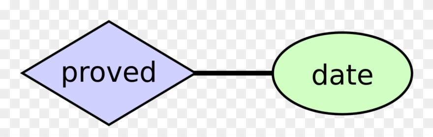 Erd Relationship With Attribute Clipart