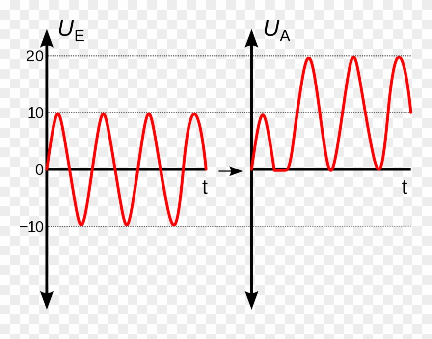 Voltage Clamping Clipart