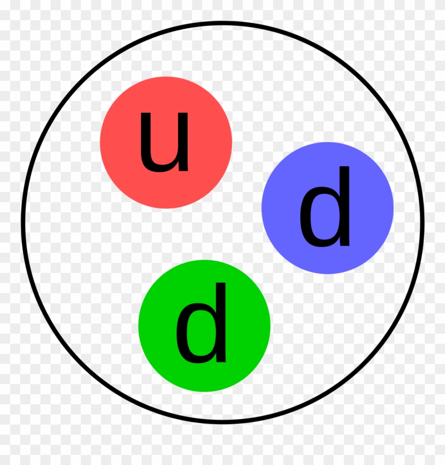 Reflectometry Wikipedia - Proton Particle Clipart