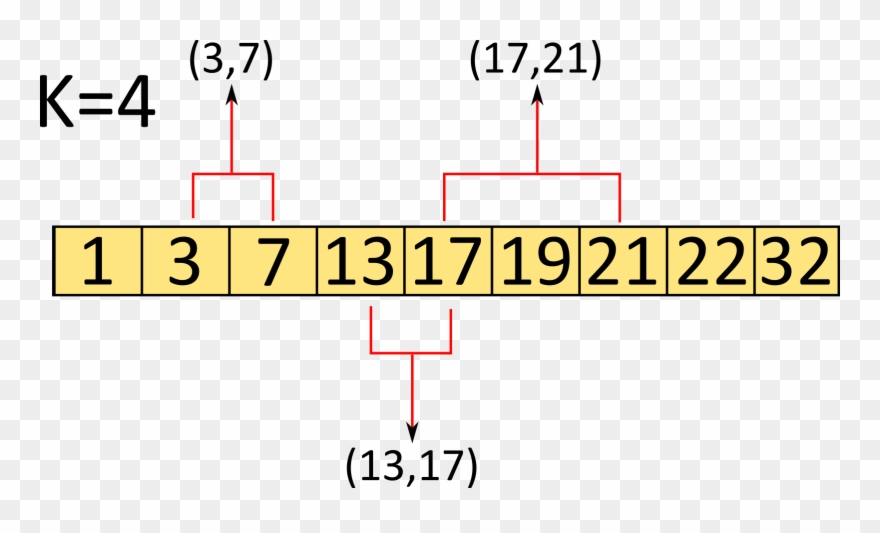 Clip Art Freeuse Stock Counting Pairs Of Numbers With - C++ - Png Download
