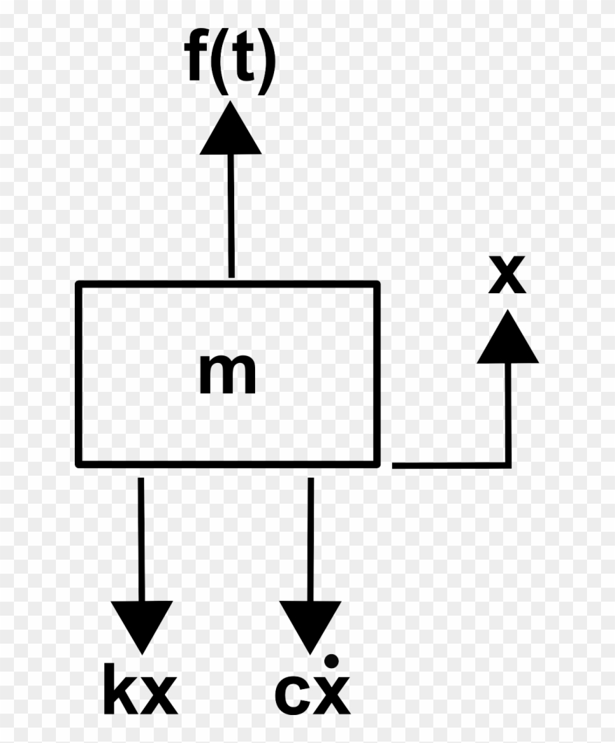 Where M Is The System Mass, C Is The Actual Damping - Slipcover Clipart