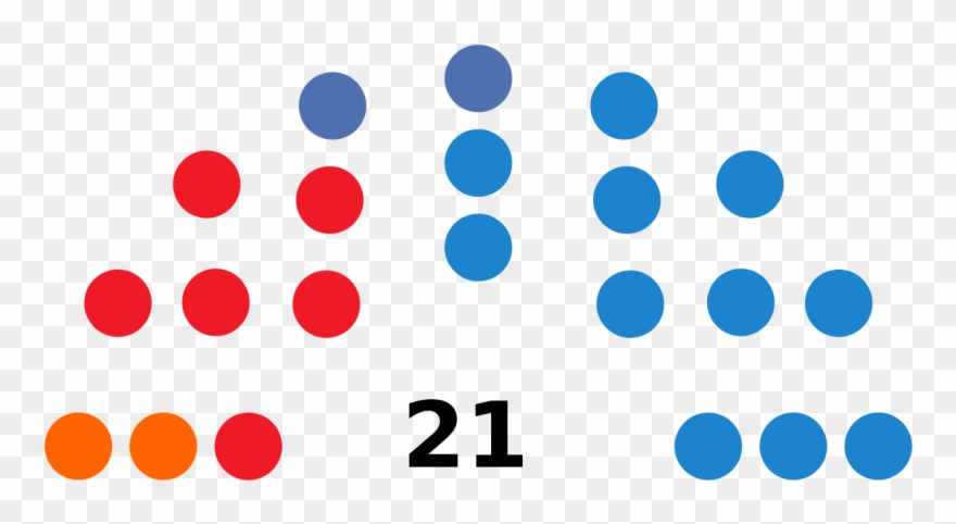 File - Incacouncildiagram2011 - Svg - Unio De Convergencies Manacor Clipart