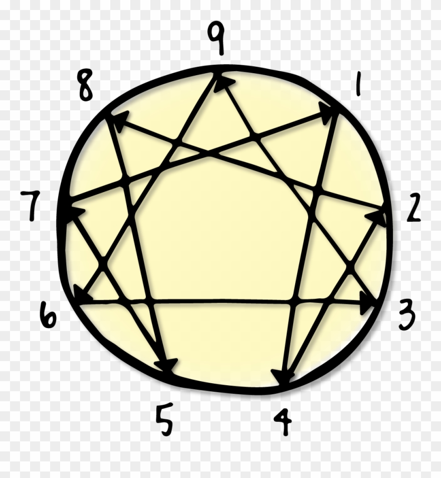 Enneagram With Arrows - Enneagram Type 9 Symbol Clipart