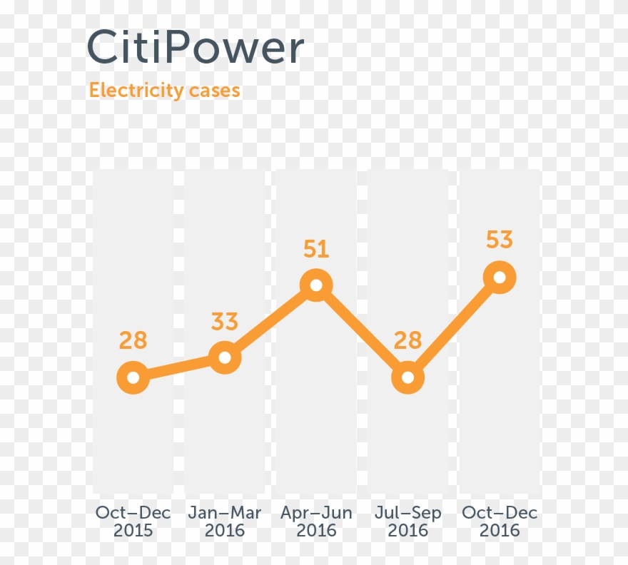 Citipower Data Jemena Electricity - Electricity Clipart