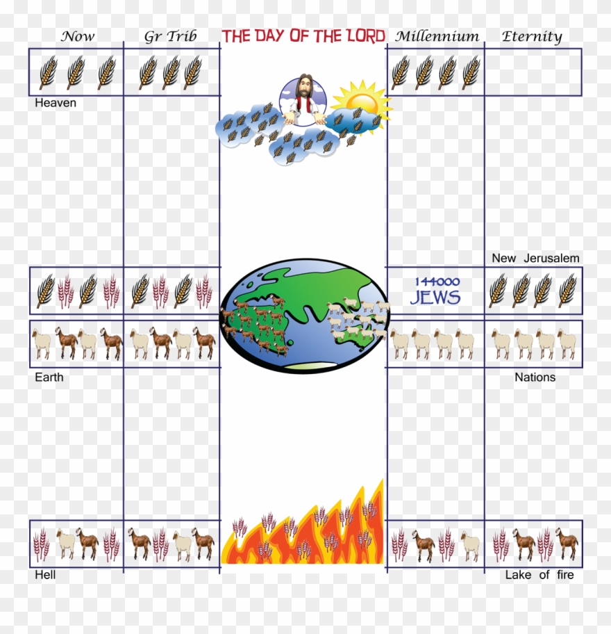 Where Will You Be Spending The Millennium What About - Prewrath Clipart