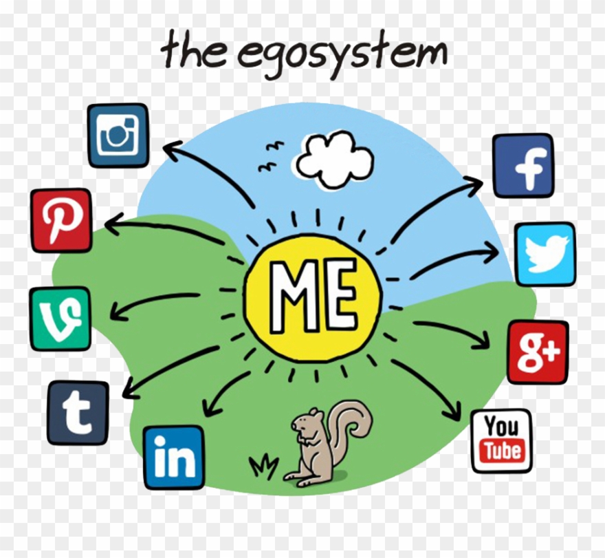 Social Media Ecosystem Personality Test - Ego System Clipart