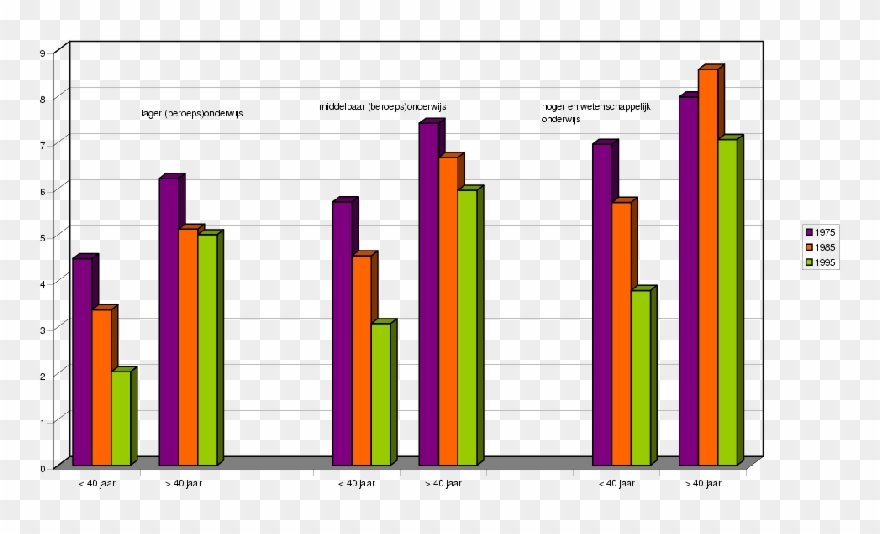 Kst 26591 2 1 - Subculturen Bij Jongeren Grafiek Clipart