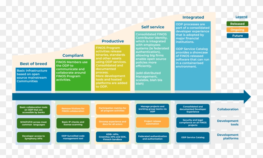 Community Of Open Source Developers In The Financial - Portable Network Graphics Clipart