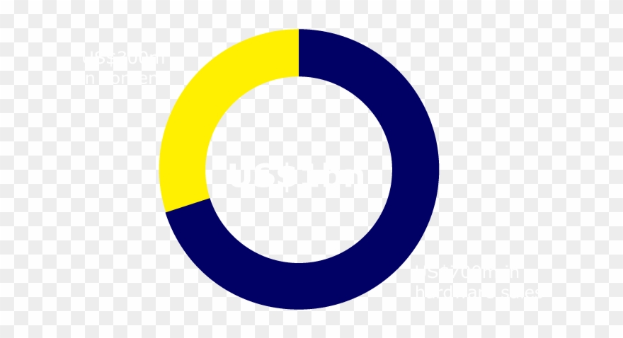 Deloitte Global Estimates Virtual Reality Will Have - Circle Clipart