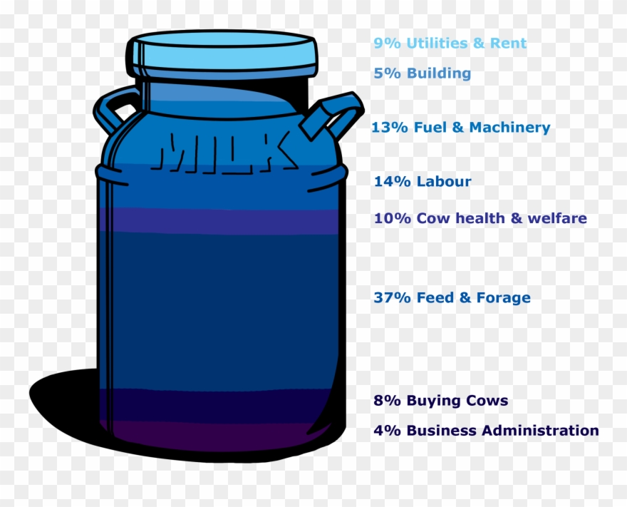 Mooving Milk Prices Clipart