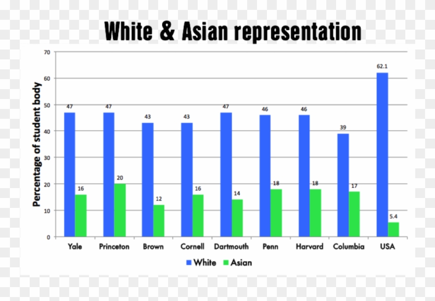 Princeton Has The Largest White And Asian Populations - Population Clipart