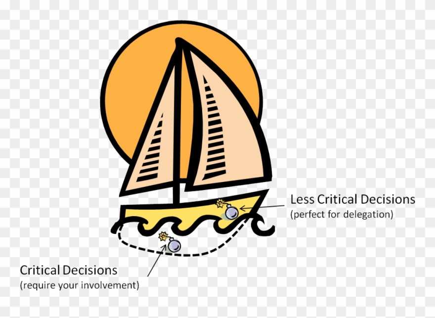 The Water Line Model Of Delegation And Risk-taking - Save Fred Powerpoint Clipart