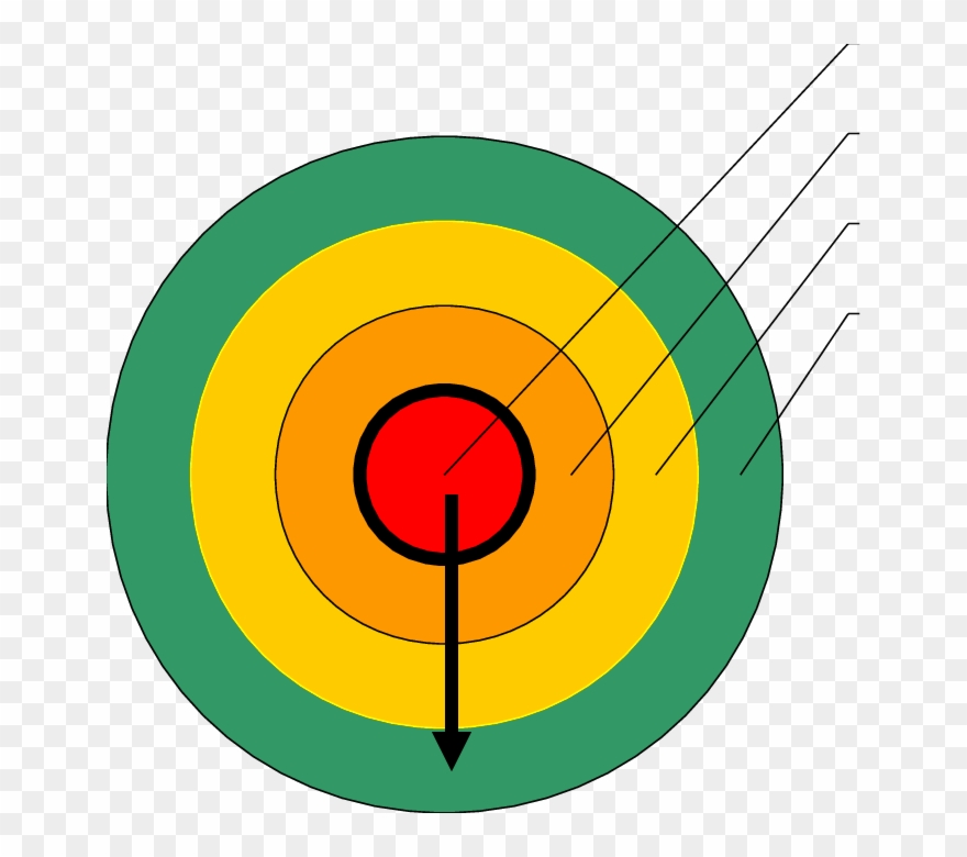 Cmo Decision-making Model - Terran Federation Clipart