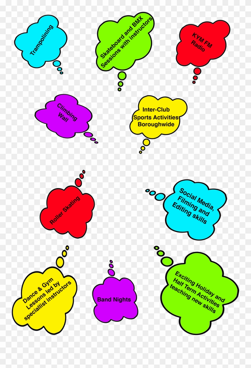 Idea Clipart Big Idea - Idea - Png Download