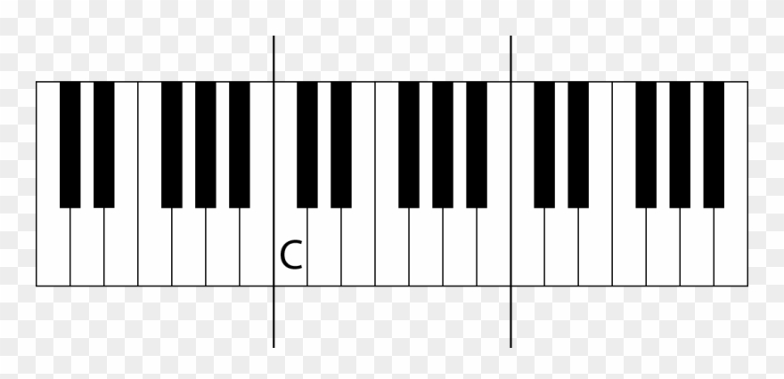 Piano Note Names All About Music Theory Com A Well - 3 Octave Piano Keyboard Clipart