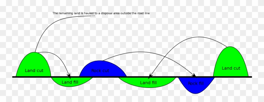 Fill Myanmar Defintition Of Fill At Shwebook Dictionary - Cut And Fill Process Clipart