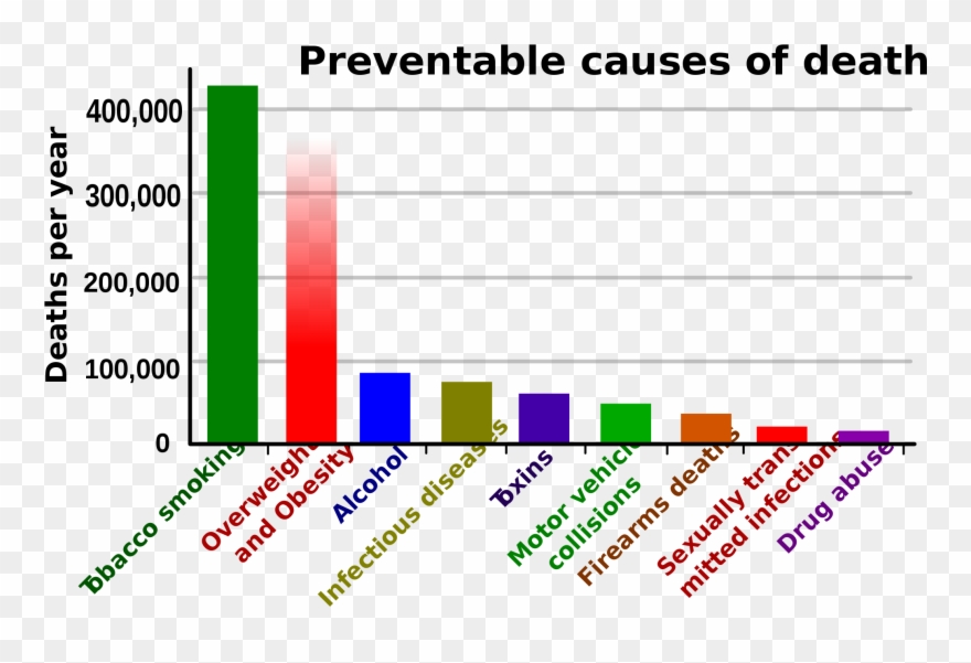 Opiate Blocker Naltrexone Addiction Orange County Png - Alcohol Dangerous For Health Clipart