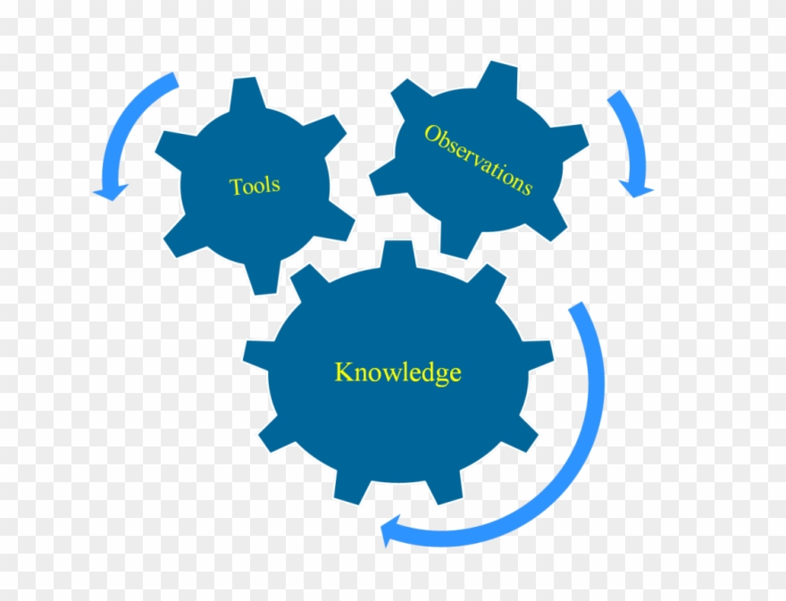 I Condensed Into A Very Simple Picture What I Saw As - Need Prioritization Clipart