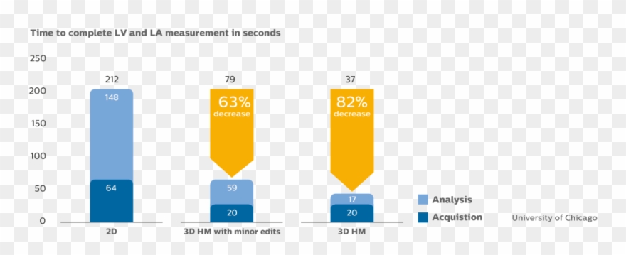 Aius Study Results - Heartmode Clipart